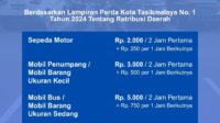 Tanpa Karcis Parkir Gratis, Berikut Tarif Resmi Parkir di Kota Tasikmalaya!