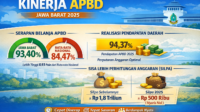 APBD 2025 JABAR